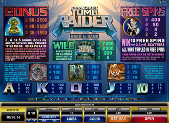 Tomb Raider Slot Pay Table