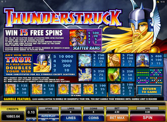 Thunderstruck Slot Payout Table